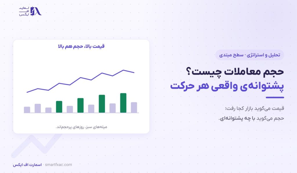 حجم معاملات چیست؟ | ۴ حالت رابطه با قیمت و سنجش شکست 1 حجم معاملات چیست؟ | ۴ حالت رابطه با قیمت و سنجش شکست