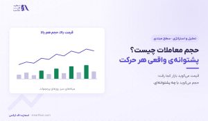حجم معاملات چیست؟ | ۴ حالت رابطه با قیمت و سنجش شکست