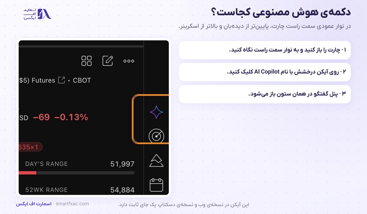 محل دکمه هوش مصنوعی تریدینگ ویو در نوار ابزار سمت راست