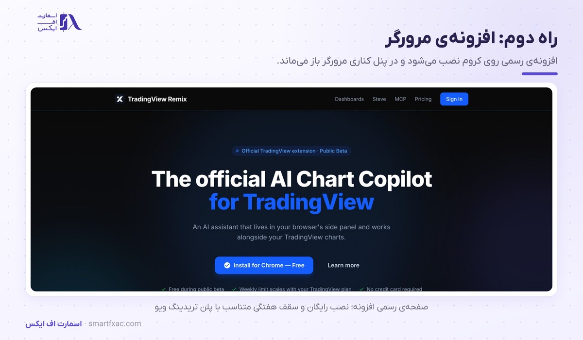 صفحه رسمی افزونه هوش مصنوعی تریدینگ ویو برای مرورگر