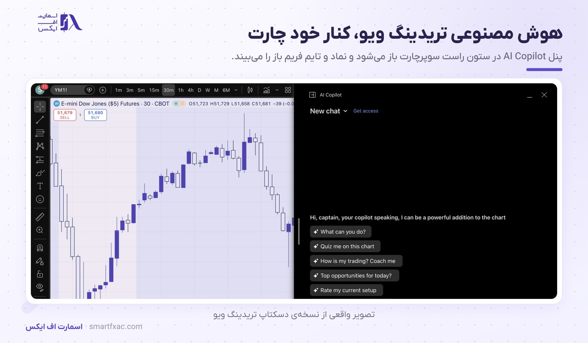 پنل هوش مصنوعی تریدینگ ویو در ستون راست چارت