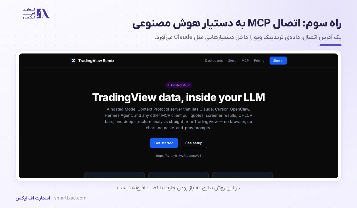 اتصال داده تریدینگ ویو به دستیار هوش مصنوعی از راه MCP