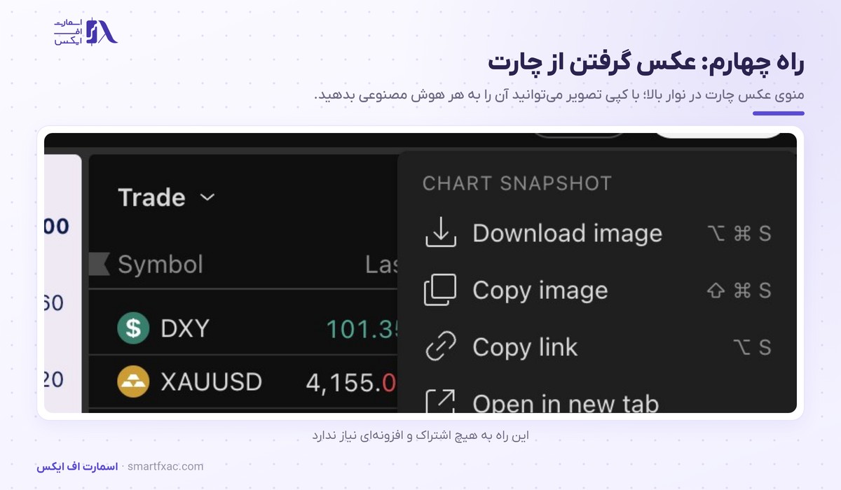 منوی عکس گرفتن از چارت در تریدینگ ویو