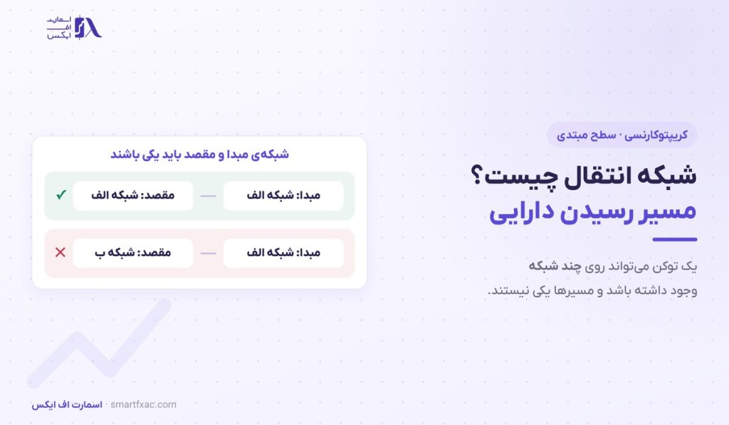 شبکه انتقال چیست؟ | ۴ گام انتقال امن و ۶ اشتباه رایج 1 شبکه انتقال چیست؟ | ۴ گام انتقال امن و ۶ اشتباه رایج