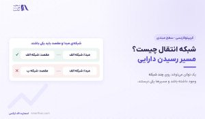 شبکه انتقال چیست؟ | ۴ گام انتقال امن و ۶ اشتباه رایج