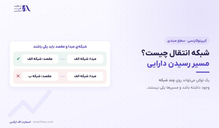 شبکه انتقال چیست؟ | ۴ گام انتقال امن و ۶ اشتباه رایج