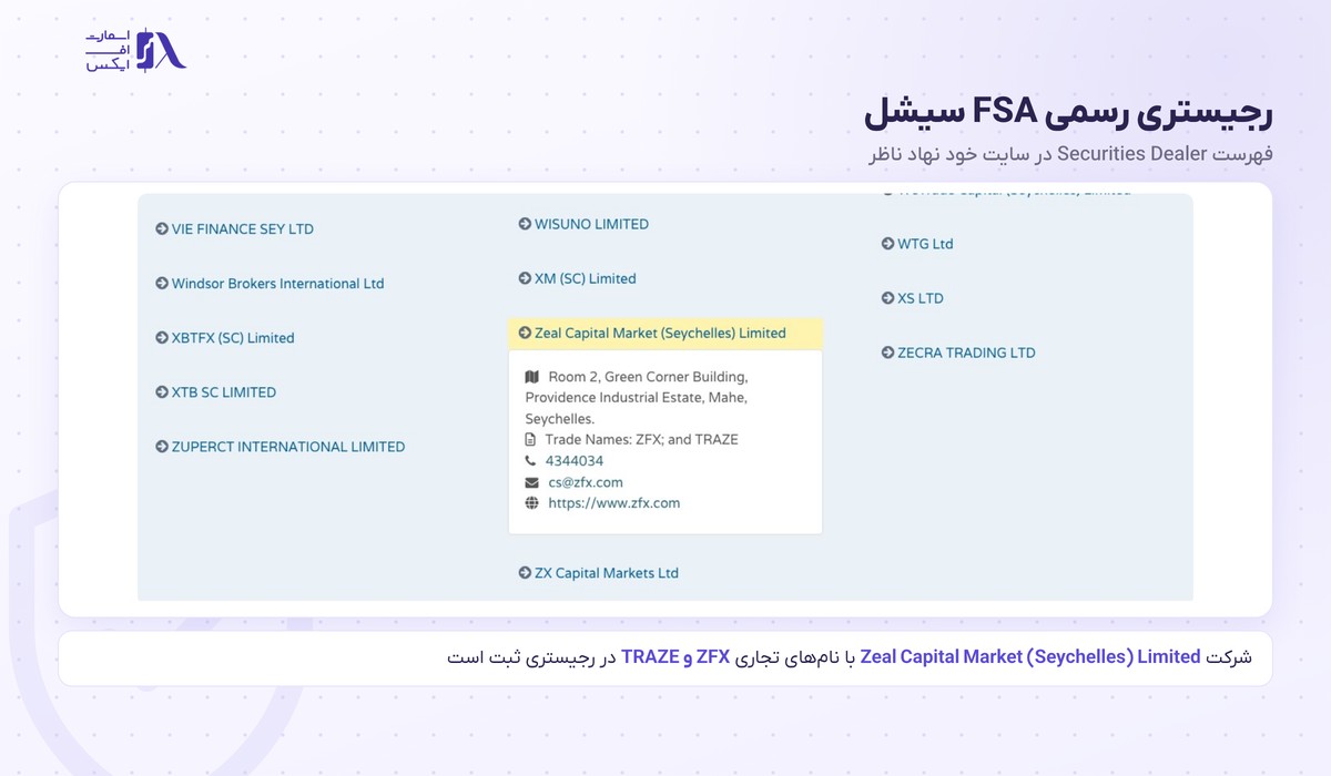 ثبت شرکت Zeal Capital Market در رجیستری FSA سیشل با نام تجاری Traze