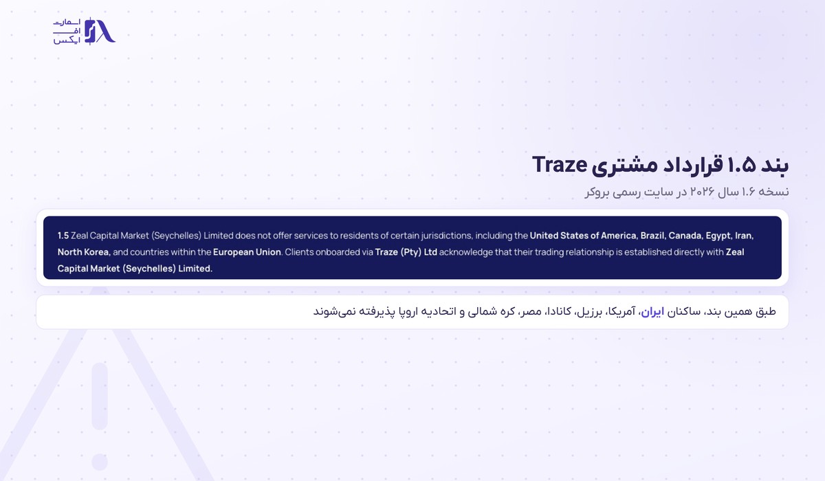 بند محدودیت کشورها در قرارداد مشتری بروکر Traze