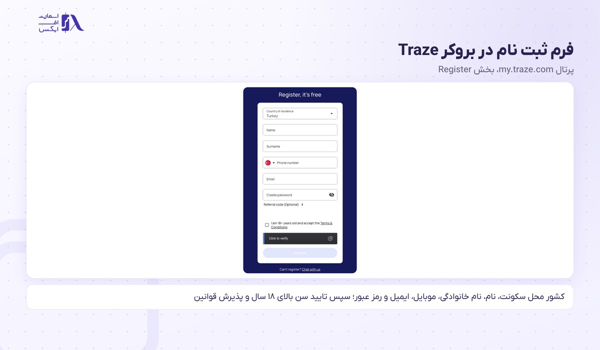 فرم ثبت نام در بروکر Traze