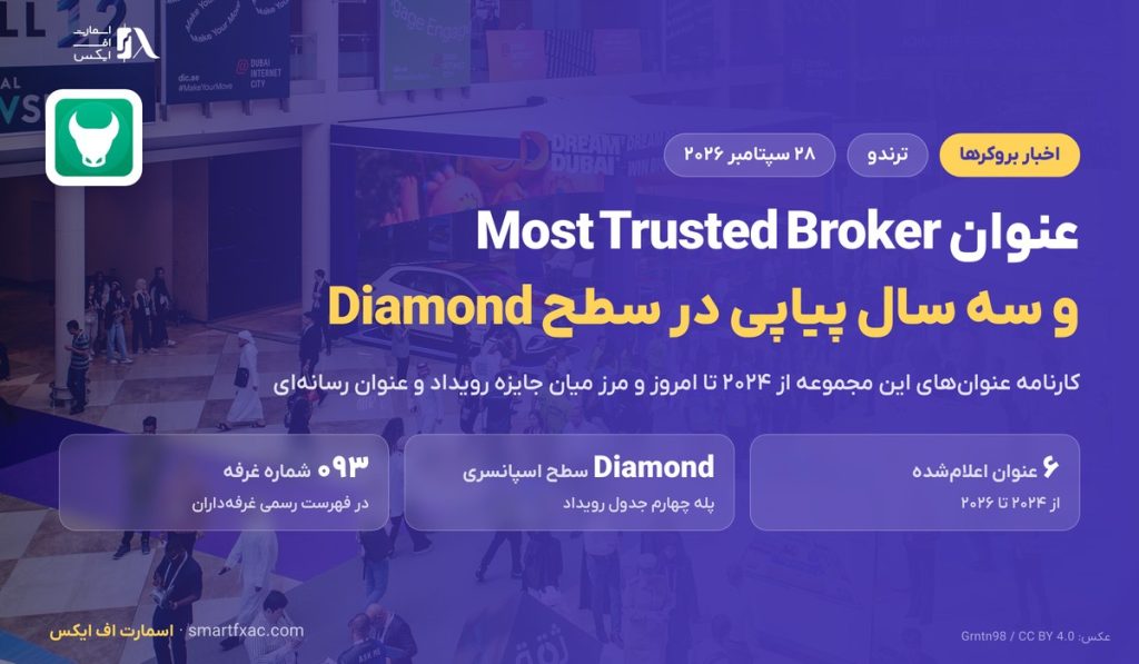 عنوان Most Trusted Broker ترندو در اکسپو دبی ۲۰۲۶؛ سابقه جوایز از ۲۰۲۴ 1 عنوان Most Trusted Broker ترندو در اکسپو دبی ۲۰۲۶؛ سابقه جوایز از ۲۰۲۴