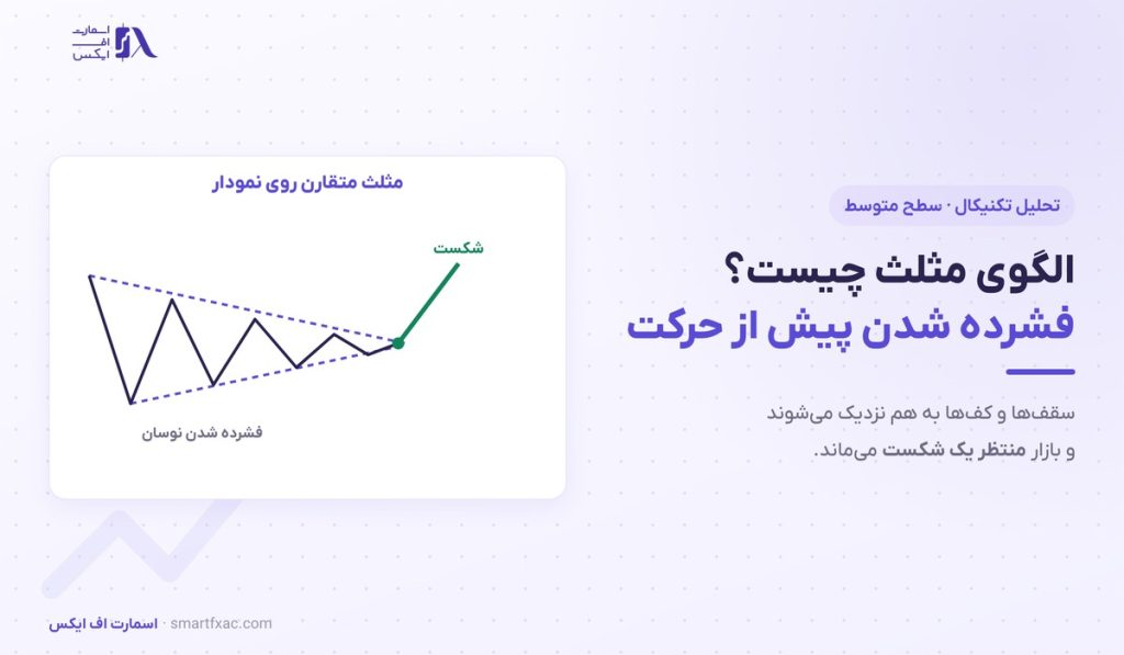 الگوی مثلث چیست؟ | ۳ نوع، ۴ شرط اعتبار و هدف قیمت