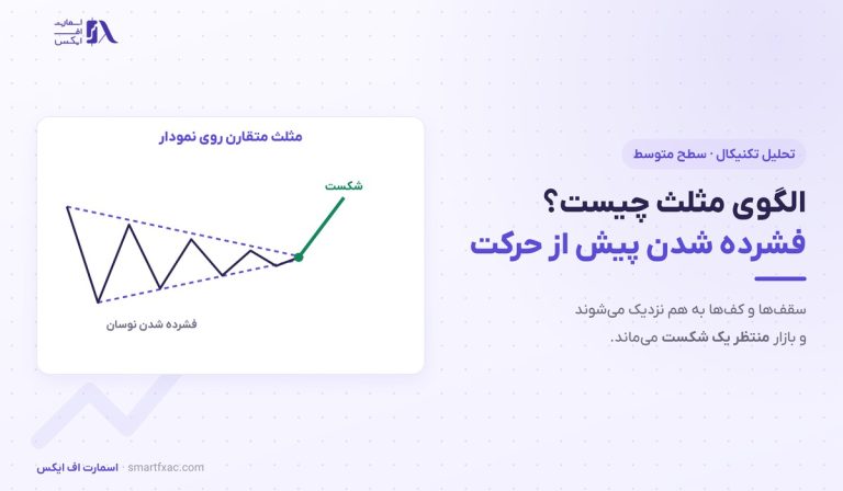 الگوی مثلث چیست؟ | ۳ نوع، ۴ شرط اعتبار و هدف قیمت