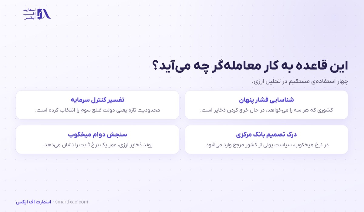 مثلث ناممکن | ۳ ترکیب ممکن و کاربردش در تحلیل ارز 5 چهار کاربرد مثلث ناممکن در تحلیل ارزی