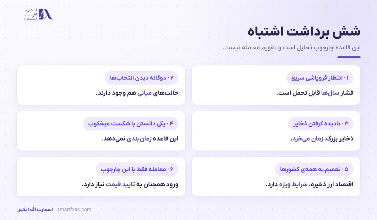 مثلث ناممکن | ۳ ترکیب ممکن و کاربردش در تحلیل ارز 6 شش برداشت اشتباه از مثلث ناممکن