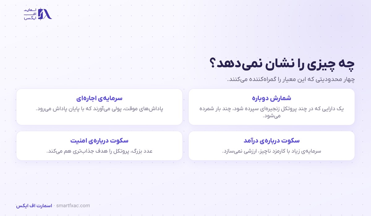 چهار محدودیت مهم معیار ارزش کل قفل‌شده