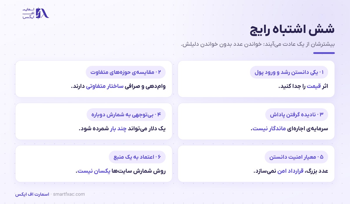 شش اشتباه رایج در استفاده از ارزش کل قفل‌شده