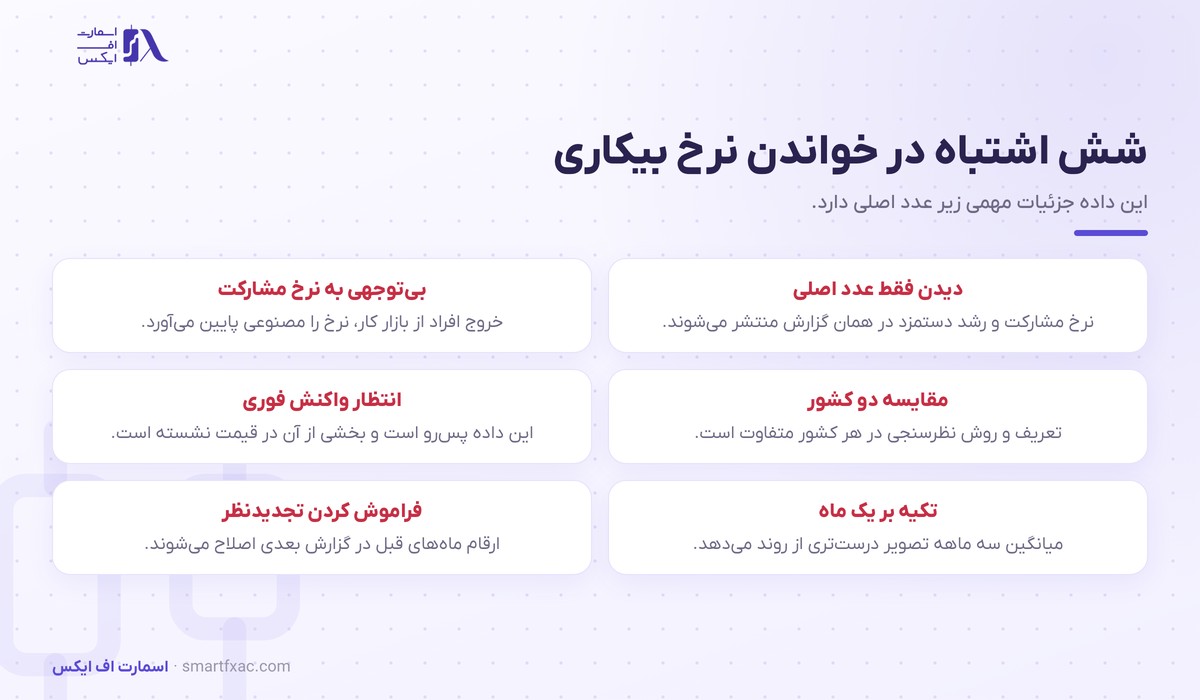 شش اشتباه رایج در تحلیل آمار نرخ بیکاری