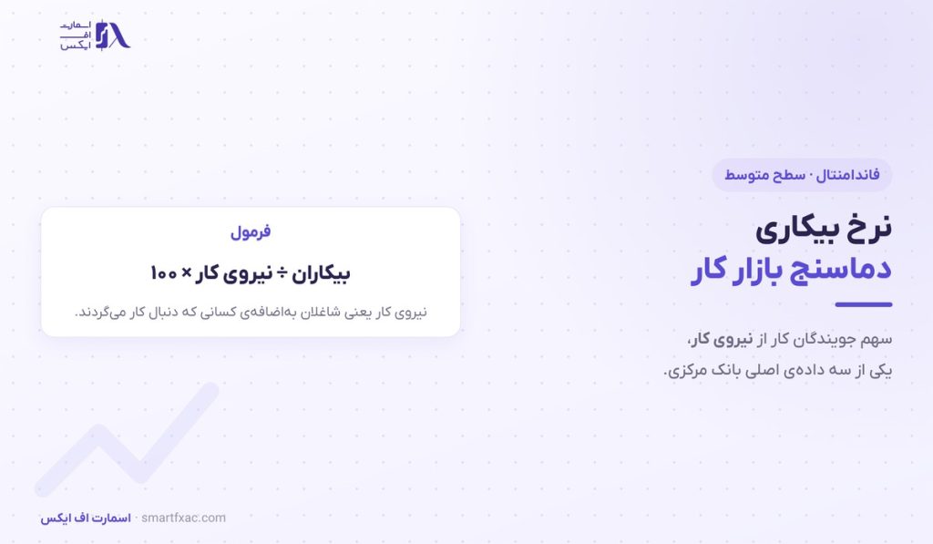 نرخ بیکاری چیست؟ | ۴ نوع و اثرش بر ۴ بازار