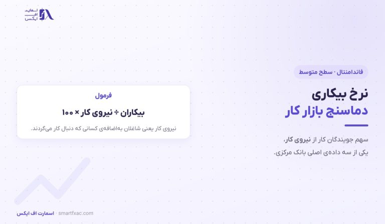 نرخ بیکاری چیست؟ | ۴ نوع و اثرش بر ۴ بازار