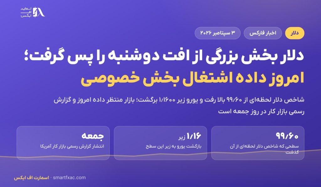 دلار بخش عمده افت روز دوشنبه را پس گرفت؛ چشم بازار به گزارش اشتغال ADP 2 دلار بخش عمده افت روز دوشنبه را پس گرفت؛ چشم بازار به گزارش اشتغال ADP