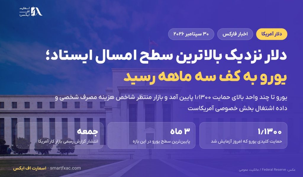 دلار نزدیک بالاترین سطح امسال ایستاد؛ یورو به کف سه ماهه رسید 2 دلار نزدیک بالاترین سطح امسال ایستاد؛ یورو به کف سه ماهه رسید