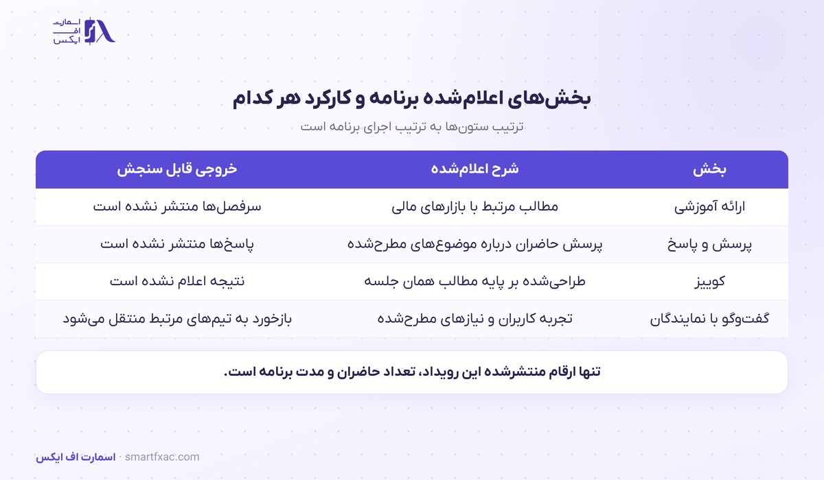 بخش‌های اعلام‌شده نخستین رویداد حضوری آکادمی ویتاورس