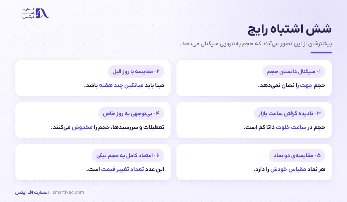 حجم معاملات چیست؟ | ۴ حالت رابطه با قیمت و سنجش شکست 6 شش اشتباه رایج در خواندن حجم معاملات
