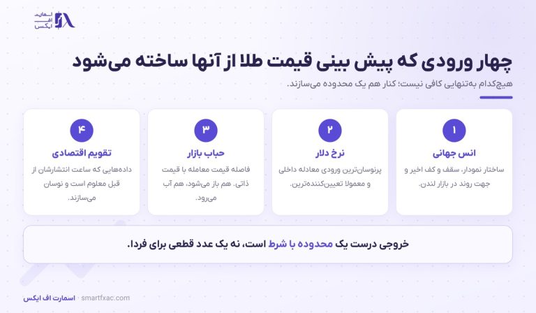 پیش بینی قیمت طلا فردا چطور انجام می‌شود؟
