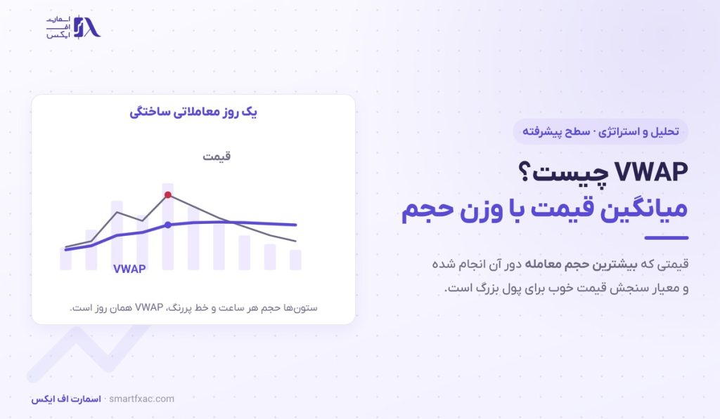 VWAP چیست؟ | فرمول، ۴ کاربرد و ۳ خطای رایج