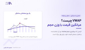 VWAP چیست؟ | فرمول، ۴ کاربرد و ۳ خطای رایج