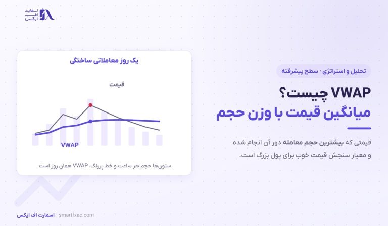 VWAP چیست؟ | فرمول، ۴ کاربرد و ۳ خطای رایج