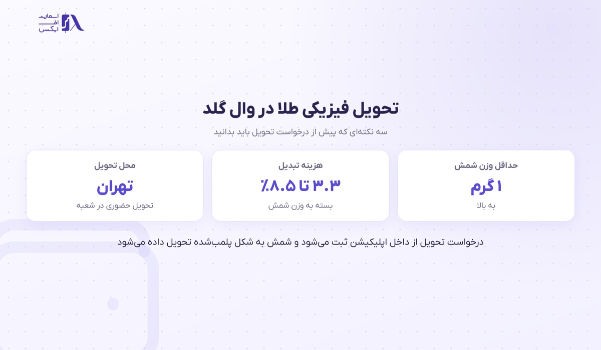 وال گلد WallGold 5 شرایط و هزینه تحویل فیزیکی شمش طلا در وال گلد