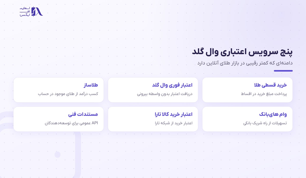 وال گلد WallGold 8 پنج سرویس اعتباری وال گلد و مستندات فنی
