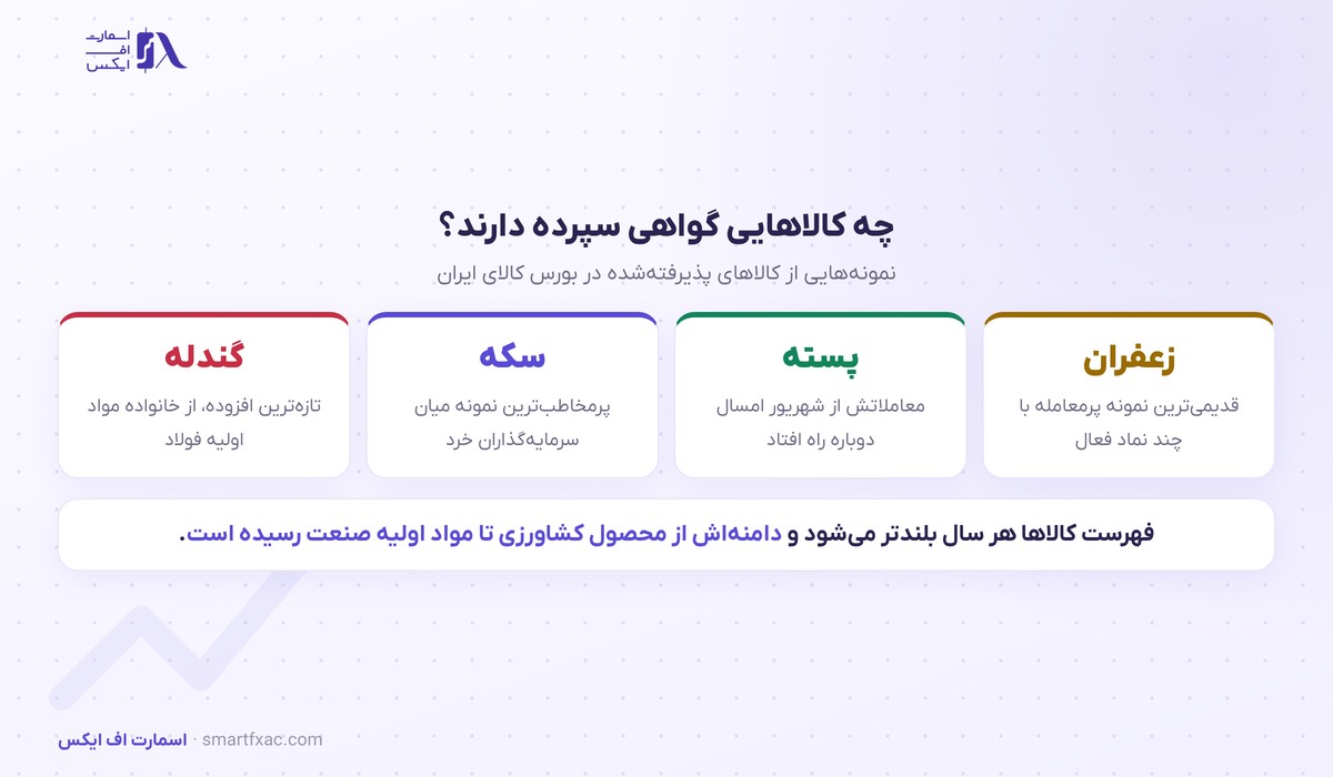 گندله هم وارد بازار گواهی سپرده شد؛ این ورقه چطور کار میکند 5 نمونه کالاهای دارای گواهی سپرده کالایی در بورس کالا
