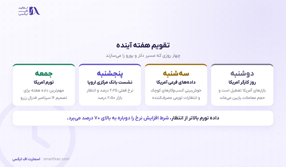 تقویم رویدادهای هفته دوم سپتامبر ۲۰۲۶