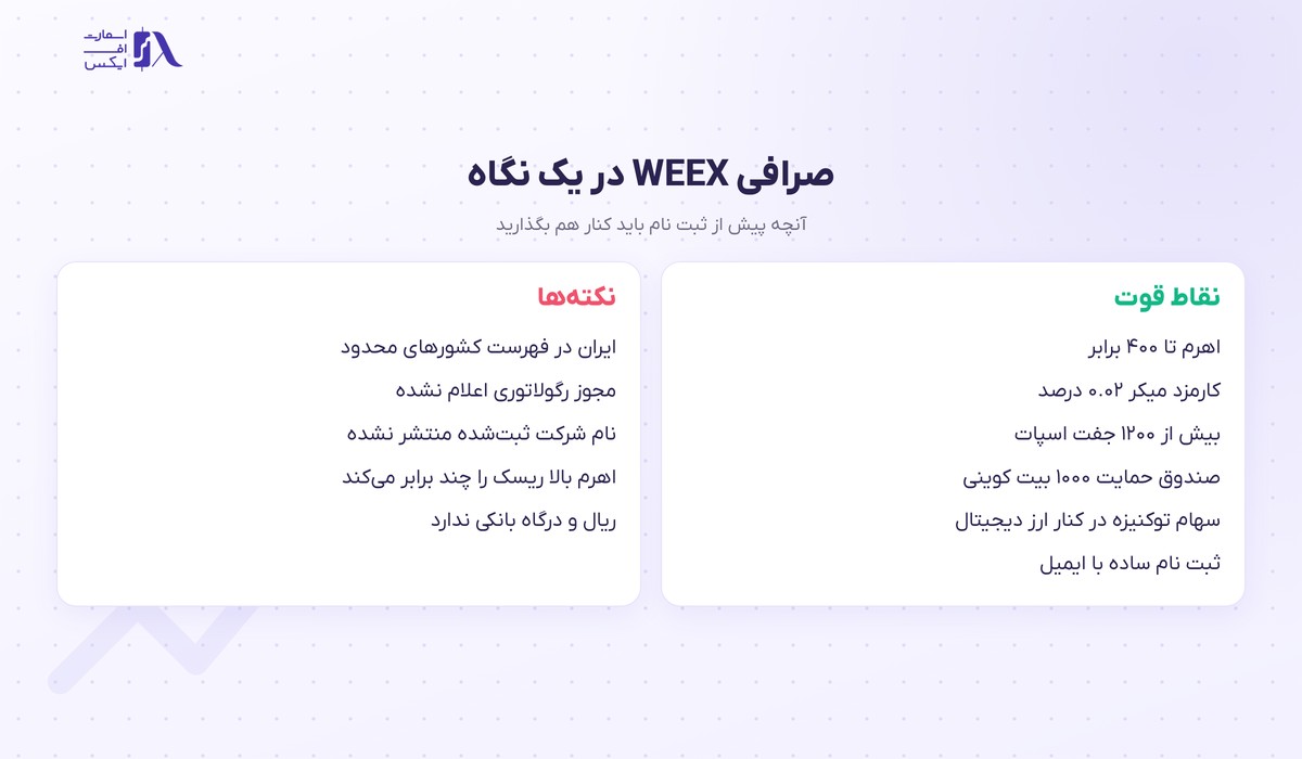 نقاط قوت و نکته‌های صرافی ویکس در یک نگاه