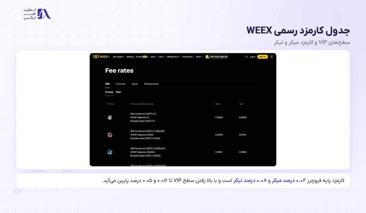 جدول رسمی کارمزد صرافی ویکس