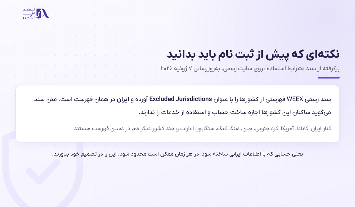 ایران در فهرست کشورهای محدودشده صرافی ویکس