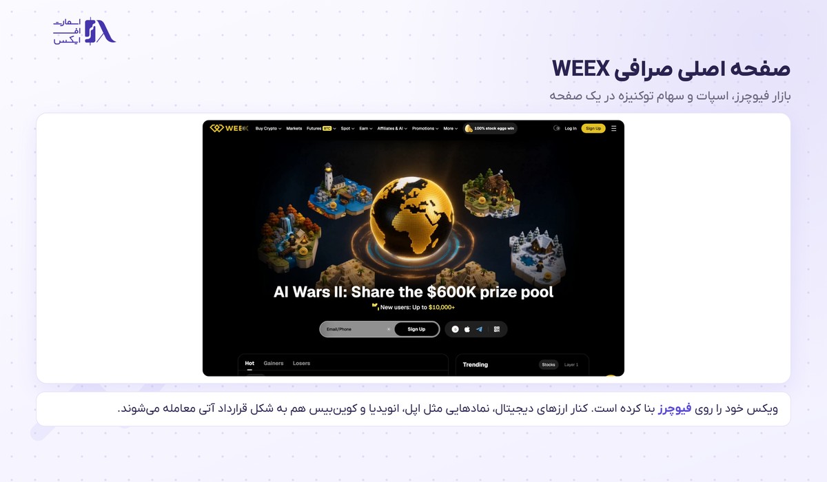 صفحه اصلی صرافی ویکس و بازارهای فیوچرز و اسپات
