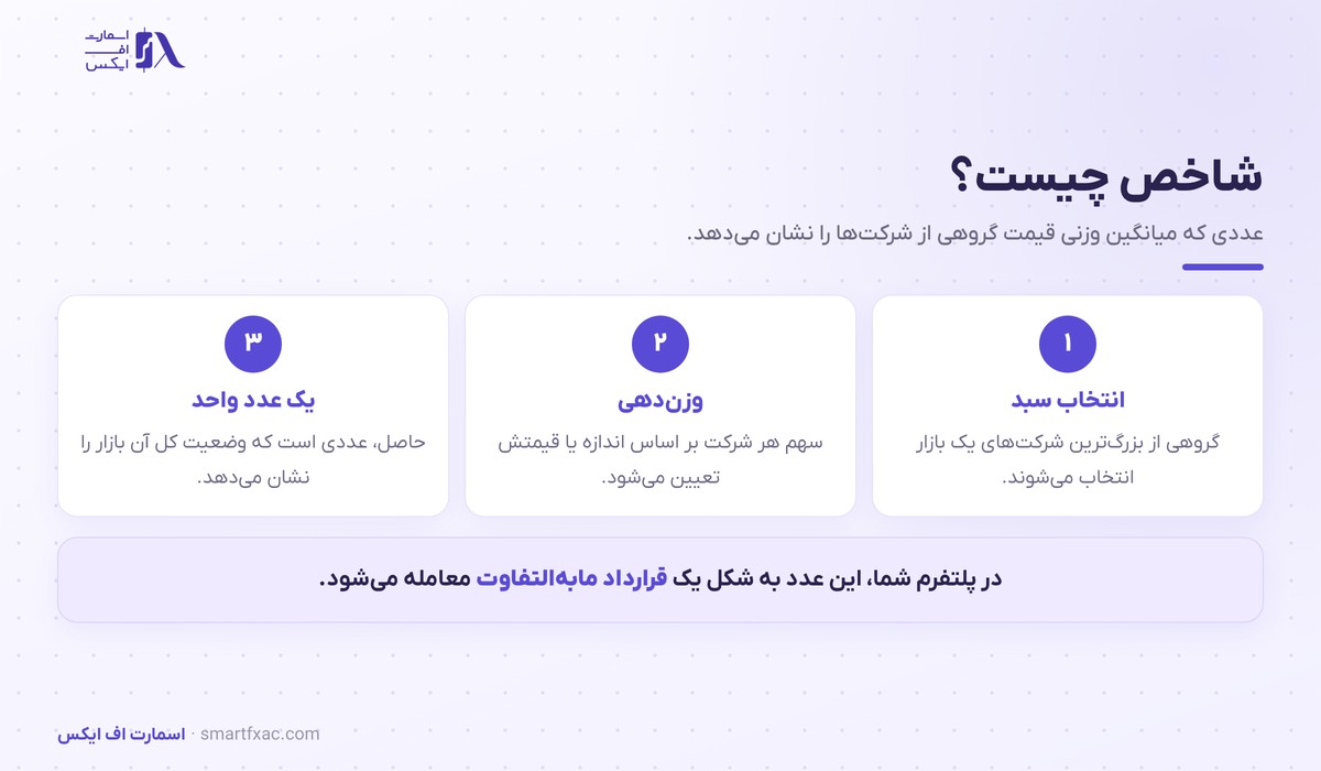 سه گام ساخته شدن یک شاخص سهام