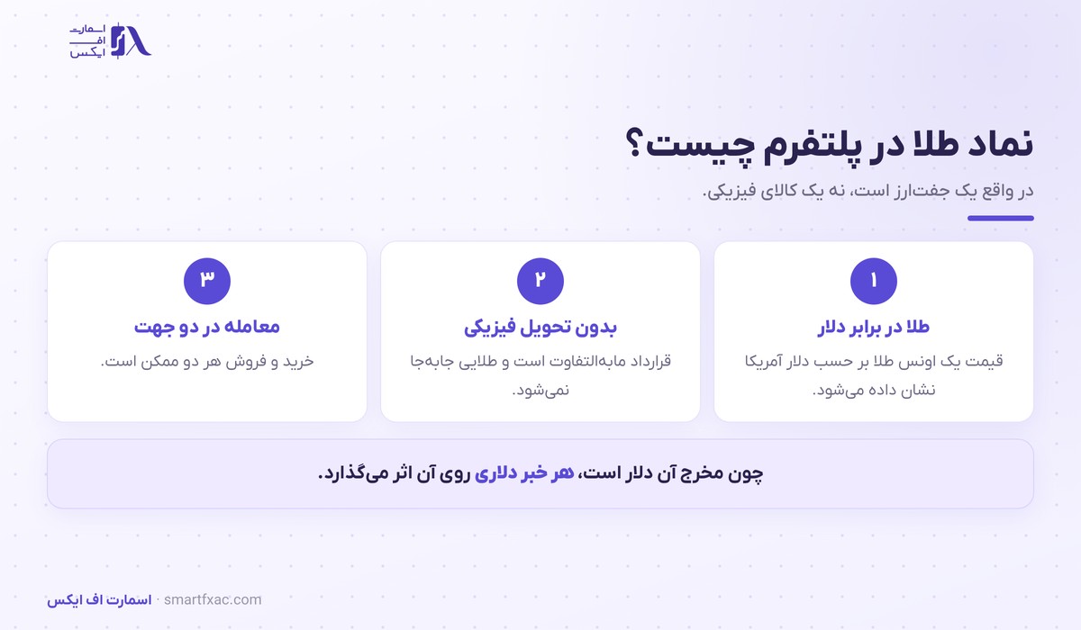 سه ویژگی نماد طلا در پلتفرم معاملاتی