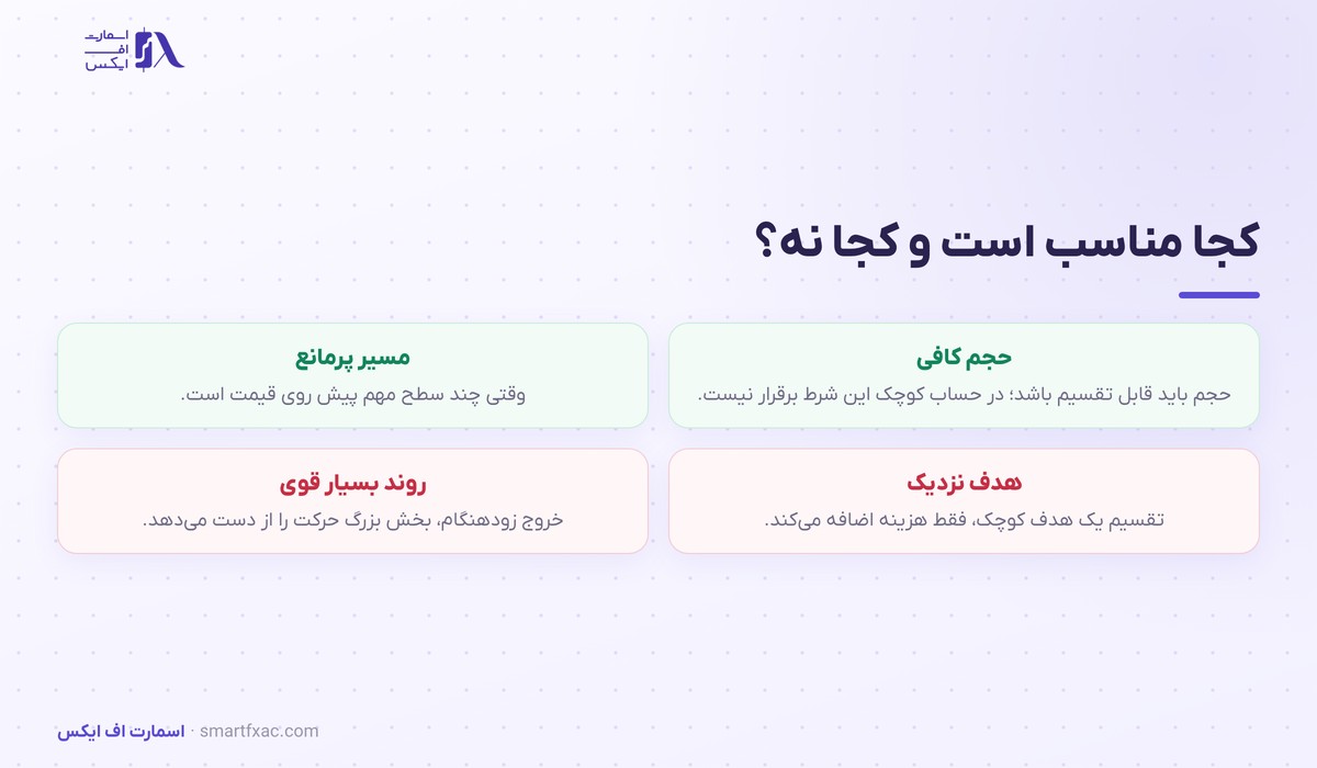 خروج پلهای | ۳ الگوی تقسیم حجم و ۶ اشتباه رایج 5 شرایط مناسب و نامناسب برای خروج پلهای