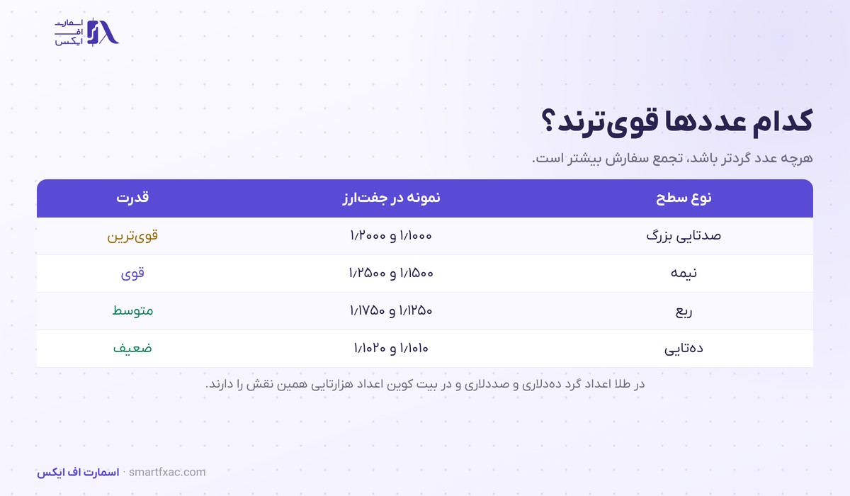 جدول قدرت انواع سطوح روانی قیمت
