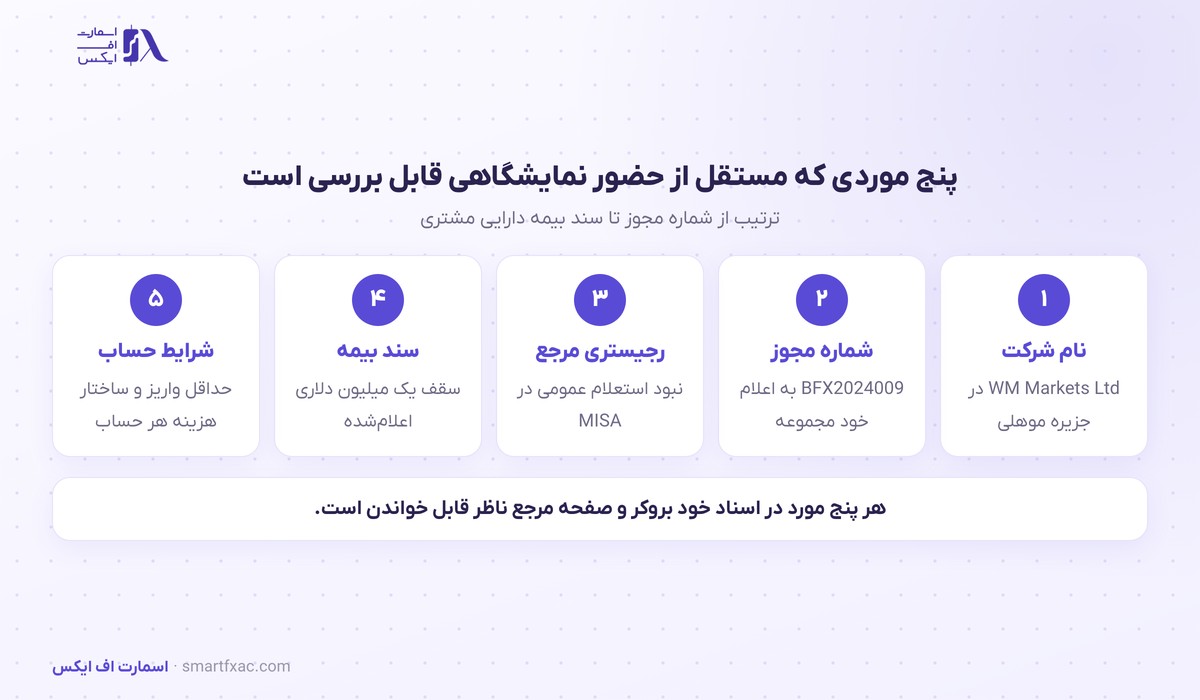 پله غرفهداری دبلیو ام مارکتس در اکسپو دبی ۲۰۲۶؛ غرفه ۱۳۹ 4 پنج مورد قابل بررسی درباره یک بروکر که به پله غرفهداری آن وابسته نیست