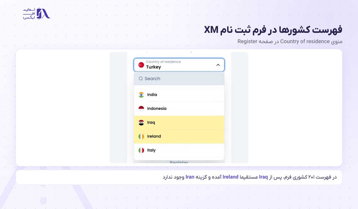 بروکر XM | (ایکس ام) 7 نبود ایران در فهرست کشورهای ثبت نام در بروکر ایکس ام
