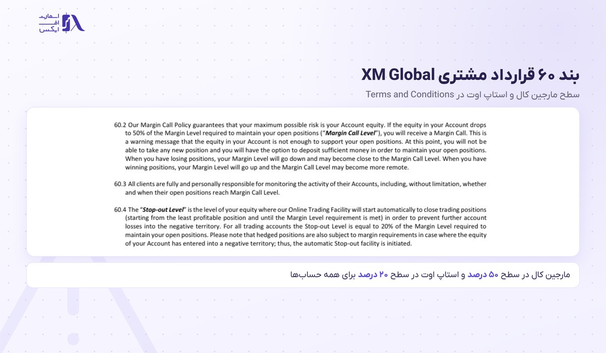 بروکر XM | (ایکس ام) 11 بند مارجین کال و استاپ اوت در قوانین بروکر ایکس ام