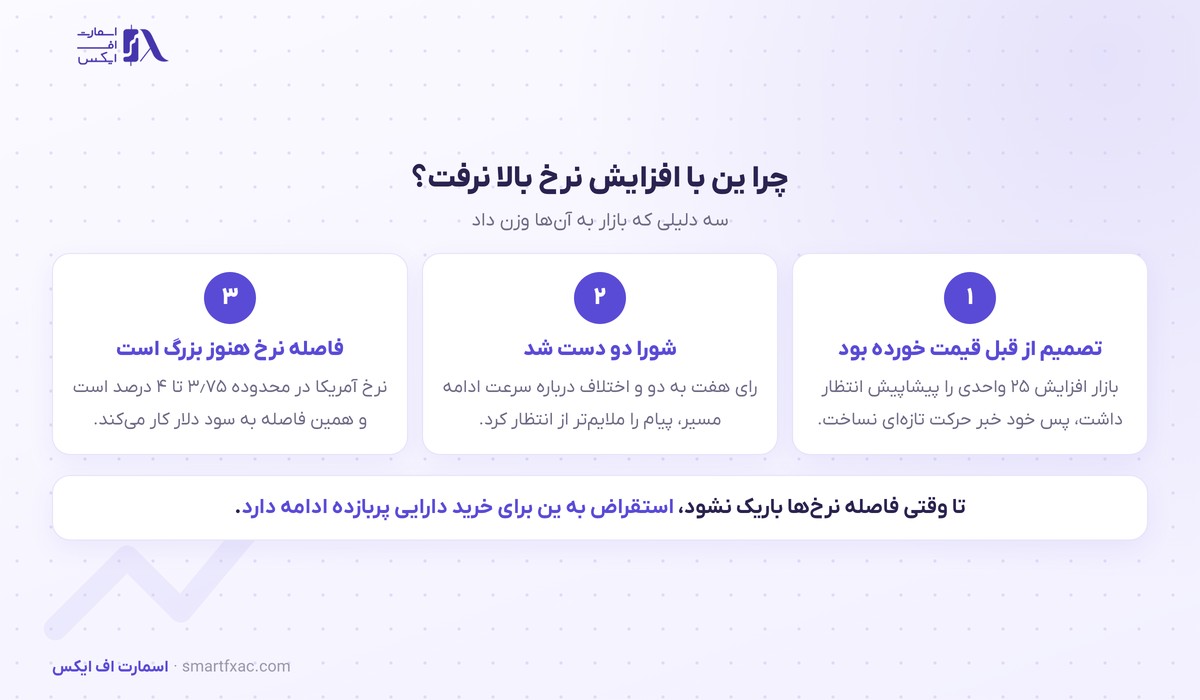 نرخ بهره ژاپن به بالاترین سطح ۳۱ سال رسید؛ ین بهجای تقویت ضعیف شد 5 سه دلیل ضعف ین پس از افزایش نرخ بهره ژاپن