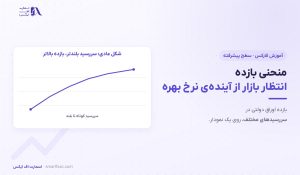 منحنی بازده | ۳ شکل اصلی و ۴ مسیر اثر آن بر نرخ ارز