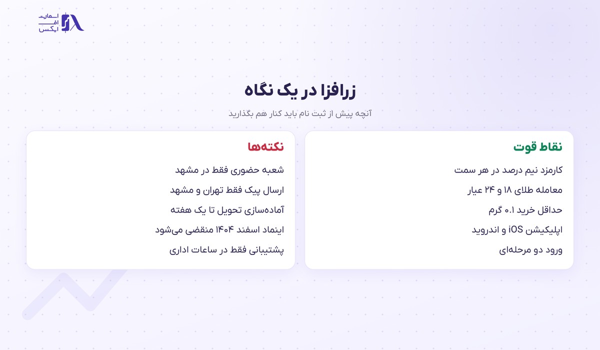 نقاط قوت و نکته‌های زرافزا در یک نگاه
