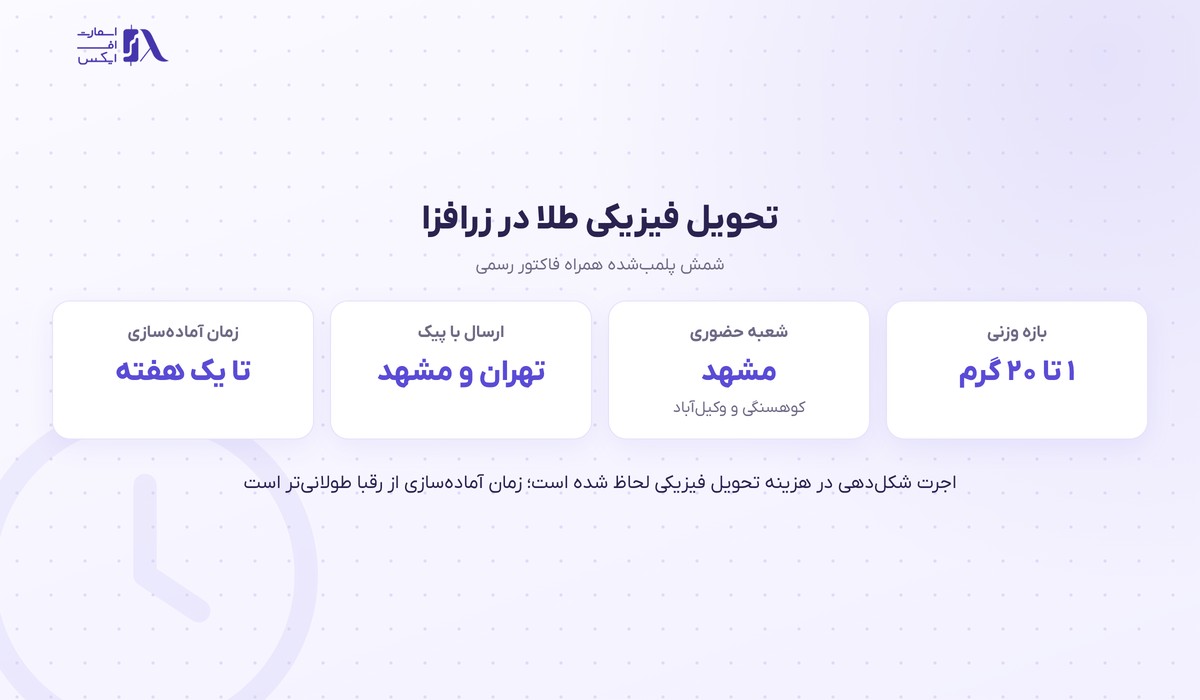 شرایط و شعبه‌های تحویل فیزیکی طلا در زرافزا
